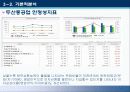 경영분석 두산중공업 기업분석 12페이지