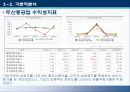 경영분석 두산중공업 기업분석 14페이지