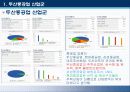 경영분석 두산중공업 기업분석 16페이지