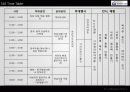 이벤트기획제안서 차없는 문화의거리 (2012하남시 차 없는 문화의 거리 제안) 23페이지