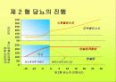 당뇨병 환자 및 당뇨 관련 교육자를 위한 PPT (당뇨 길라잡이, 당뇨병! 바로 알고 이겨내자!) 10페이지