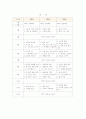 국,영,수,사,과 학원운영계획서 13페이지