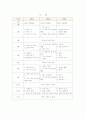 국,영,수,사,과 학원운영계획서 14페이지