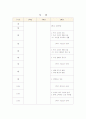 국,영,수,사,과 학원운영계획서 16페이지