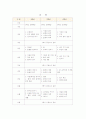 국,영,수,사,과 학원운영계획서 19페이지