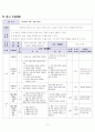 수업지도안 _ 춘향전(고2-문학) 14페이지