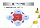 셀프-수퍼리더십 18페이지