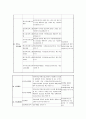 건강기능식품의 종류 및 기능성 내용 및 추천식품선별 및 이유 8페이지