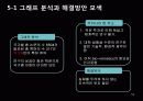 생체모방공학의 응용분야, 생체모방공학의 과거와 현재 미래 54페이지