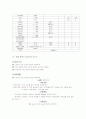 AGE(acute gstroenteritis) 급성 위장염 6페이지