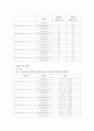 7.TLC (Thin-layer 크로마토그래피) 4페이지