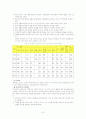 일본 교육 역사및 제도와 문제점, 특징, 일본의 교원 양성, 일본의 특수 교육, 일본의 직업 교육, 일본의 사회교육, 6페이지