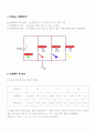 #3 옴의 법칙과 저항의 직렬 병렬 5페이지