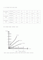 #3 옴의 법칙과 저항의 직렬 병렬 6페이지