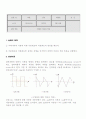 #10 파형의 미분과 적분 1페이지