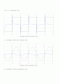 #10 파형의 미분과 적분 5페이지