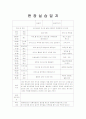 사회복지현장실습일지 15페이지