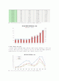 [국제회의] 국제회의(컨벤션) 산업의 문제점과 발전방안 13페이지