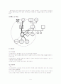 심리사회 모델 개입 사례 4페이지