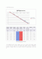 기 계 공 학 실 험 1 7페이지