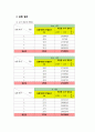 기 계 공 학 실 험 10페이지