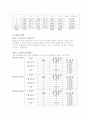 이차원충돌(결과) 3페이지