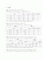 선운동량_보존법칙(결과) 2페이지