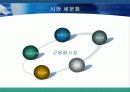 인터넷비지니스전략-군대야놀자 (군대용품 전문 온라인 쇼핑몰 ’군대야 놀자’) 15페이지