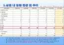 경상대학교 상권 분석 : 브런치 카페 16페이지