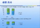 경상대학교 상권 분석 : 브런치 카페 32페이지