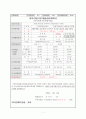 계_사업계획서양식및작성방법최종 1페이지