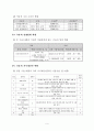 계_사업계획서양식및작성방법최종 9페이지