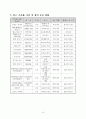 계_사업계획서양식및작성방법최종 22페이지