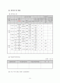 계_사업계획서양식및작성방법최종 26페이지