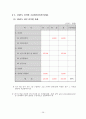 계_사업계획서양식및작성방법최종 31페이지