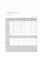 계_사업계획서양식및작성방법최종 36페이지