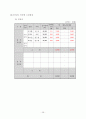 계_사업계획서양식및작성방법최종 41페이지