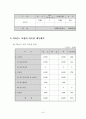 계_사업계획서양식및작성방법최종 43페이지