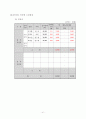 계_사업계획서양식및작성방법최종 44페이지