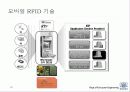 RFID System and Application Service 13페이지