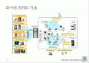 RFID System and Application Service 14페이지
