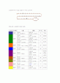 서울 지하철 (도시론 - 서울 지하철의 건설배경, 진행과정, 장래계획) 6페이지