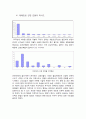 테헤란로_초고층건물의저층부활용보고서 8페이지