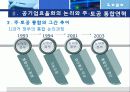 공기업(주토공) 통합의 효율성 평가-논문발표 8페이지