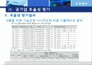 공기업(주토공) 통합의 효율성 평가-논문발표 14페이지