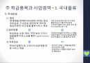 현대자동차그룹 GLOVIS(글로버스)조사 분석 10페이지