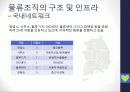 현대자동차그룹 GLOVIS(글로버스)조사 분석 28페이지