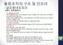 현대자동차그룹 GLOVIS(글로버스)조사 분석 41페이지