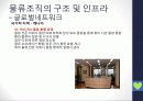 현대자동차그룹 GLOVIS(글로버스)조사 분석 43페이지