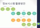 현대자동차그룹 GLOVIS(글로버스)조사 분석 48페이지